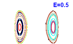Poincar� section A=0, E=0.5
